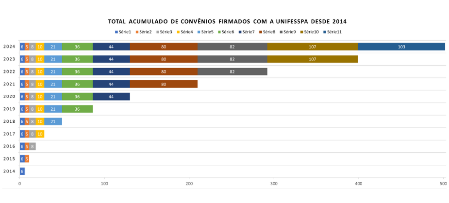 grficos estgios 925 x 420 px 1