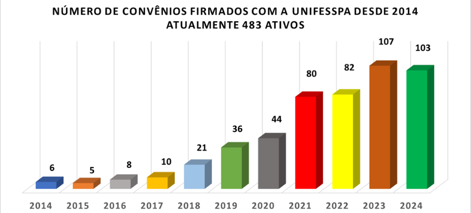 grficos estgios 925 x 420 px ativos